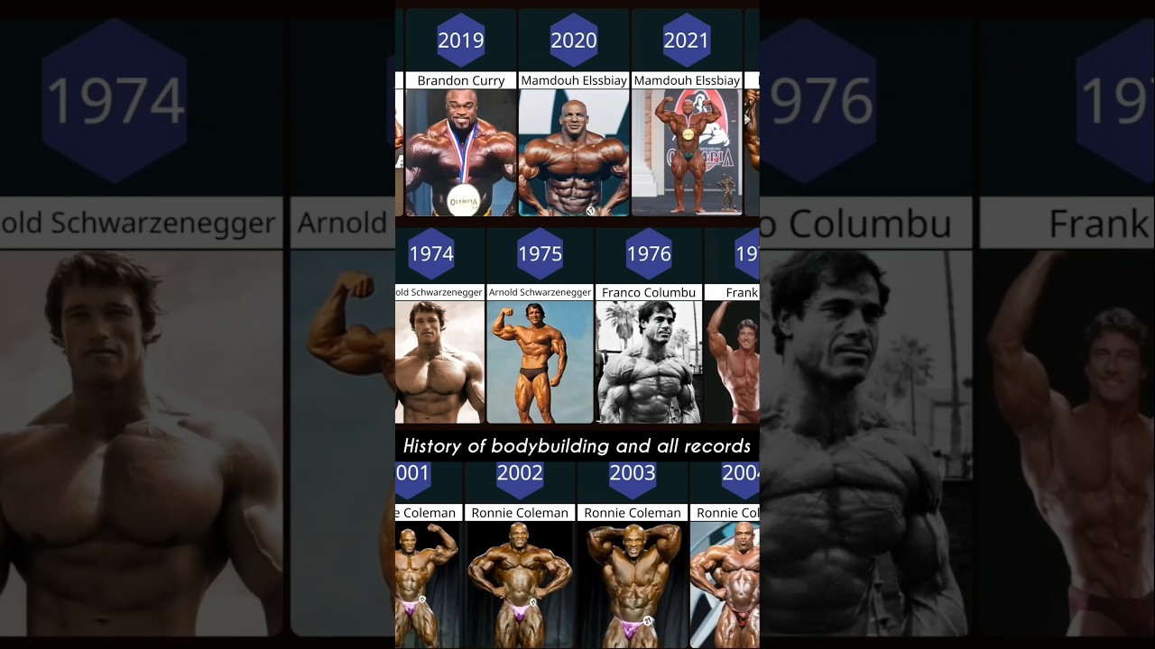 History of bodybuilding and all records 