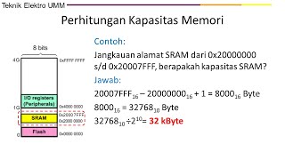 Bahasa Assembly ARM #2 - Peta Memori pada Mikrokontroler ARM [STM32F103]