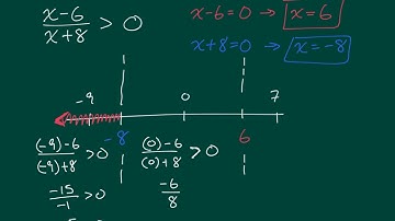 Ex1: Rational Inequality