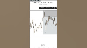 3% profit on CAD/JPY trading my mechanical forex strategy.#forex #forextrading #forexlifestyle