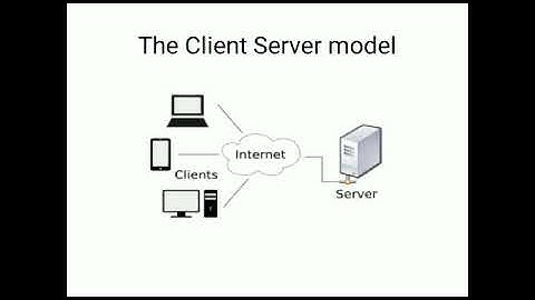 An Introduction to client server paradigm | bca sem 6