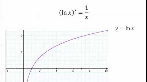7.3 Logarithmic and Exponential Functions with Other Bases Part 2