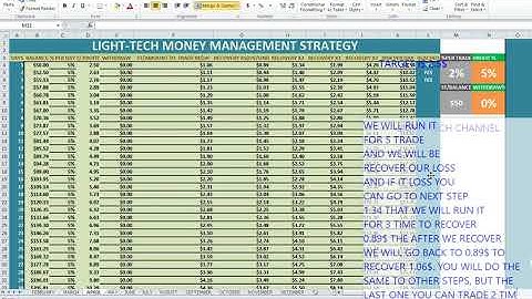 CONSISTENCY STRATEGY FOR BINARY COM💰USE MONEY MANAGEMENT💰MAKE 176💲 AND MORE PER MONTHLY💪🤑🤑#1