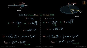 4.46 | Irodov Solutions | Oscillations and Waves
