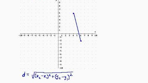 The Rectangular Coordinate System; Distance Formula