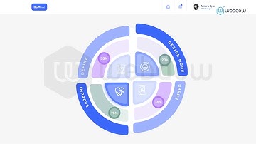 Product Explainer Video for BCM Next