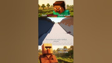 Every subscriber = 1 line - Part 24 #minecraft #minecraftsurvivalseries100days #lofibeats