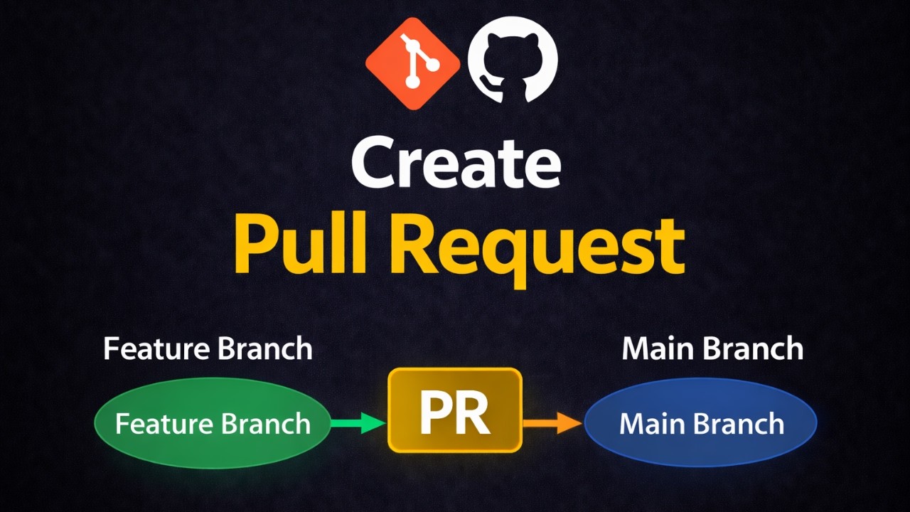 Git Pull Request Explained in Hindi | Create PR Step by Step | GitHub ...