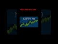 #pov #funnyvideo #stockmarket #nse #bse #news #trending #war #ww3 #iran #israel #trump #modi #nifty
