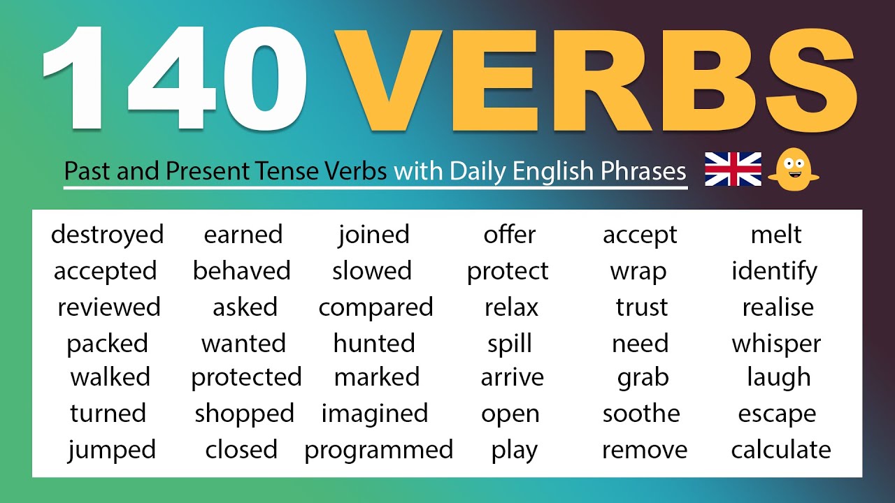 Verbs forms in past класс. Laugh прошедшее время в английском. Laugh прошедшее время. English Phrasal verbs in use. Calculate verb.