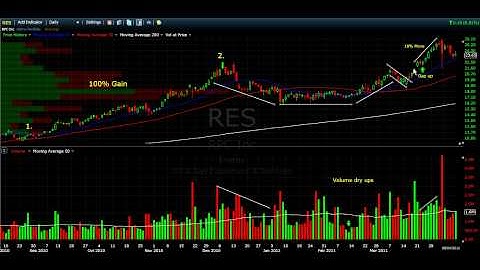 Screencast by flare9x from Screenr.com