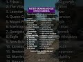 FASTEST-GROWING MID-SIZE CITIES IN AMERICA
