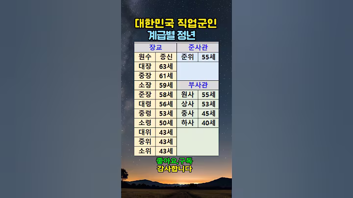 대한민국 직업군인 계급별 정년?