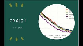 CR Alg 1 7.3 Notes