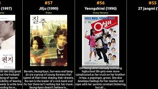 Top 100 Movies of 1990s from South Korea