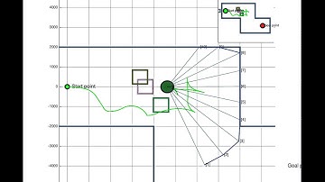 Dynamic RRT with range finder sensor simulator