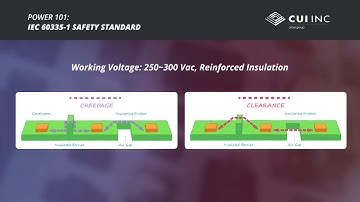 Power 101: IEC 60335-1 Explained