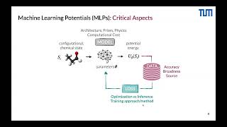 Dr. Julija Zavadlav --- Multiscale Modeling with Machine Learning Potentials