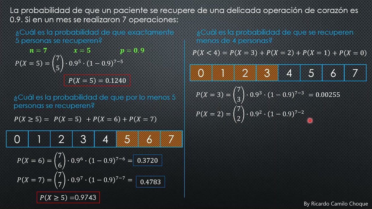 Variable aleatoria binomial youtube