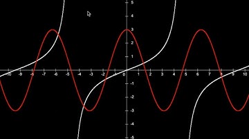 Graph math functions - Javascript canvas (open source) 📈