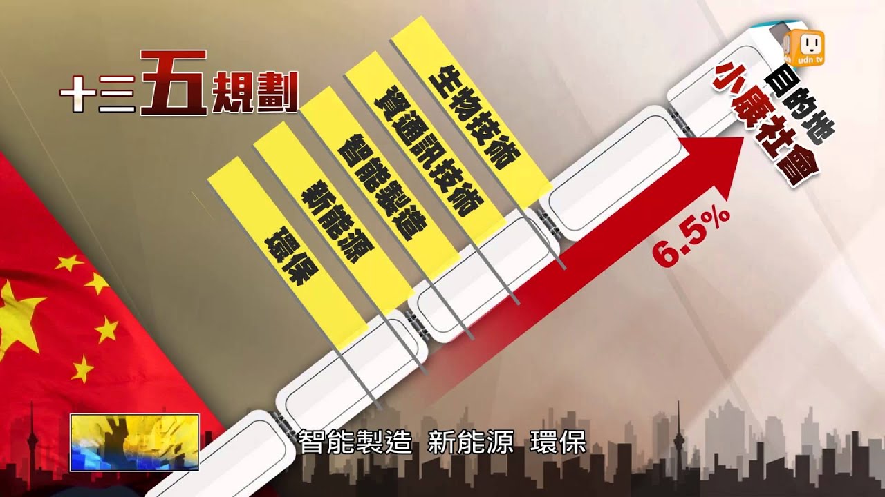 3月20日晚上8點 敬請鎖定udn tv【財經新視界】「錢」進十三五 縮圖