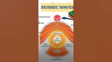 Seismic Waves Part 7.3#shorts#geojio#upsc#geoshorts#netjrf#shockwaves#trending#revision#gvr#waves#1