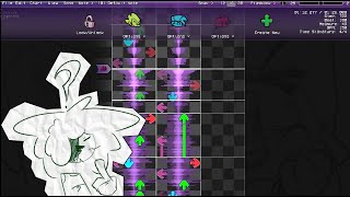 Person who doesnt know how to chart makes a chart (goes mid)