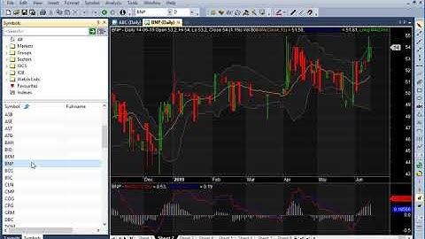 AmiBroker Stooq Data Plug-in
