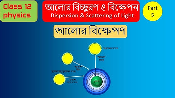 Scattering of light class 12 bengali | Dispersion & Scattering of light class 12 in bengali part 5