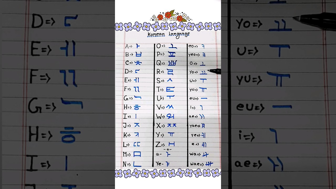 Korean Math Letters How Can I Learn Korean Alphabet A To Z In English - Infoupdate.org