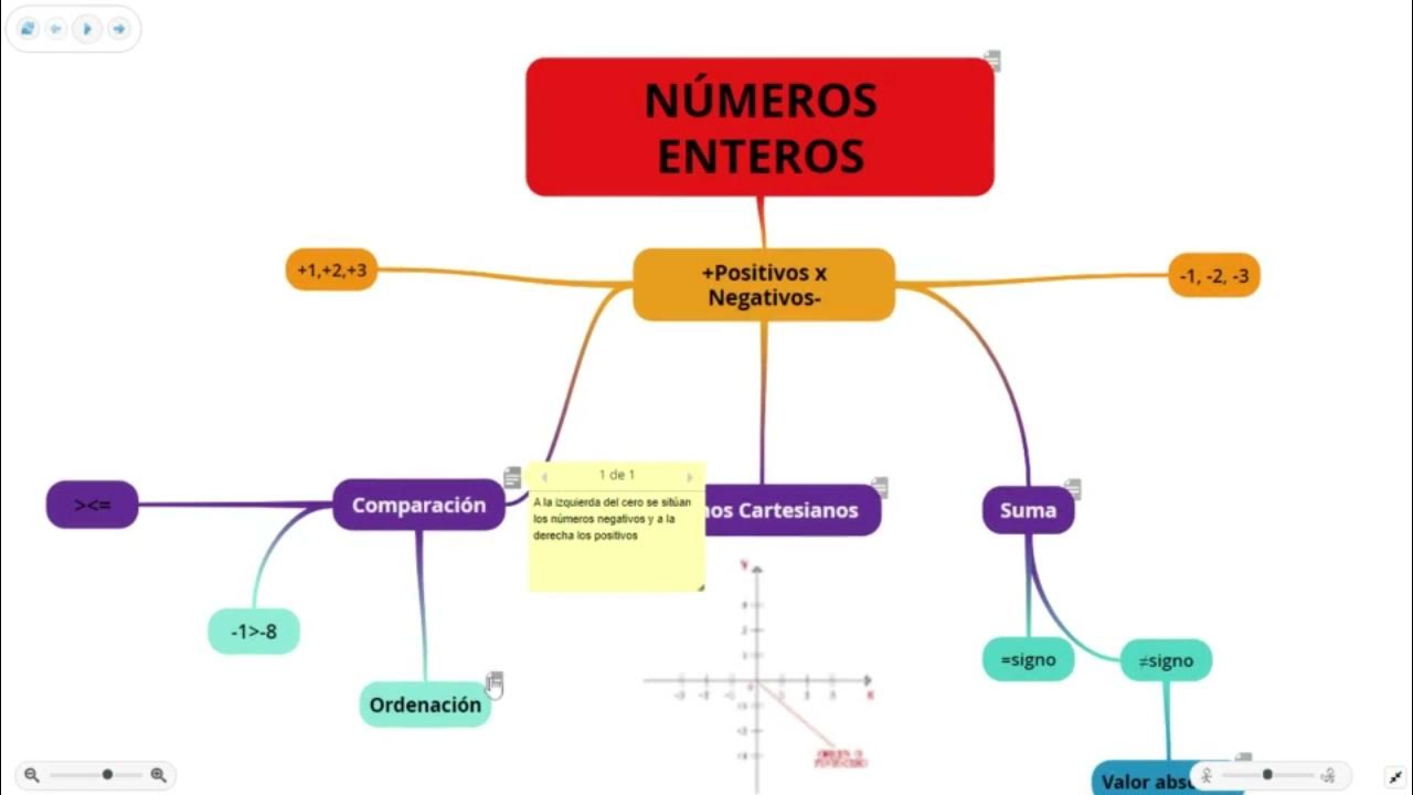 Cuantos numeros tiene una cuenta bancaria