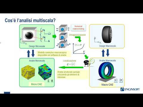 Analisi di lattice structures mediante approccio metodologico multiscala