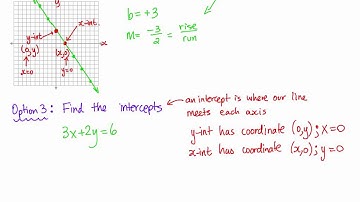 Math 9 Lesson 4.3 Graphing in the Form Ax + By = C