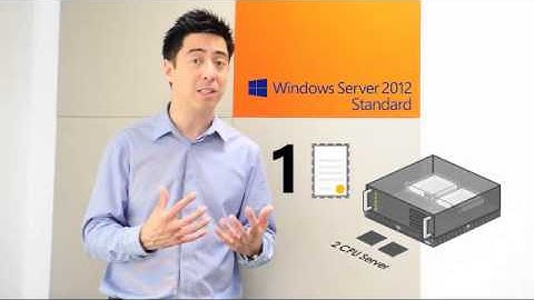 SMEs, Watch IT! Ep2: Understanding VM Rights with Windows Server 2012