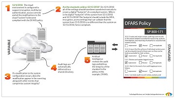 Cloud and Compliance (PII, GDPR, CCPA)