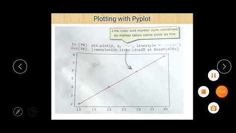 Class XII Information Practices 18-08-2020 By Mr. Praveen Singh Ch- Matplotlib ( Line Chart )