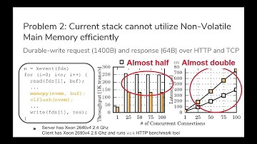 Michio Honda: PASTE: Fast End System Networking with netmap - BSDCan 2018