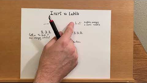 Inert vs Labile with Jahn-Teller distortion