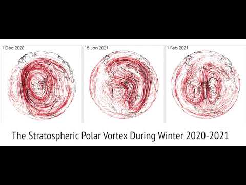 Los cambios en el vórtice polar