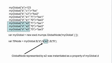 Abstracting the MUMPS Database as Persistent JavaScript Objects (2)