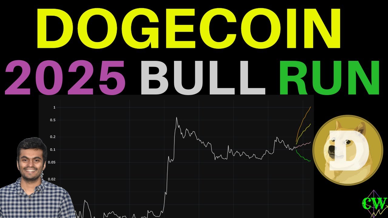 Dogecoin ($DOGE) Rally | Outlook for 2025 🚀