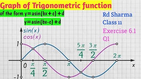 Graph of Trigonometric function  y=asin(bx+c)+d | Rd Sharma class 11 Exercise 6.1 Q1 | @smcride