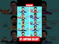 IPL CAPTAIN SELERY #ipl2025 #ipl #cricket #youtubeshorts #viralshorts