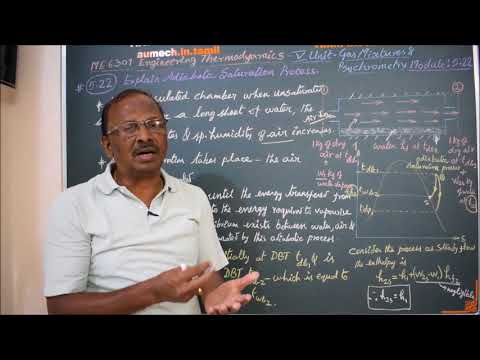 Video Adiabatic Saturation Process - M5.22 - Engineering... - youtube