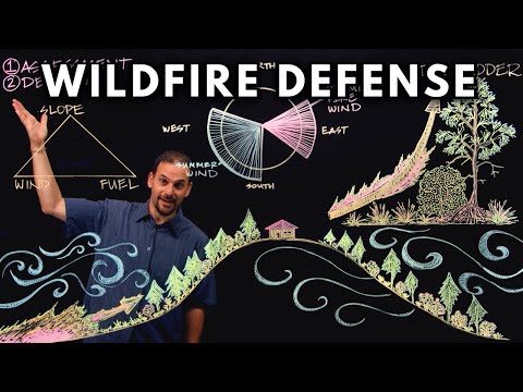 Permaculture Design for Wildfire Defense