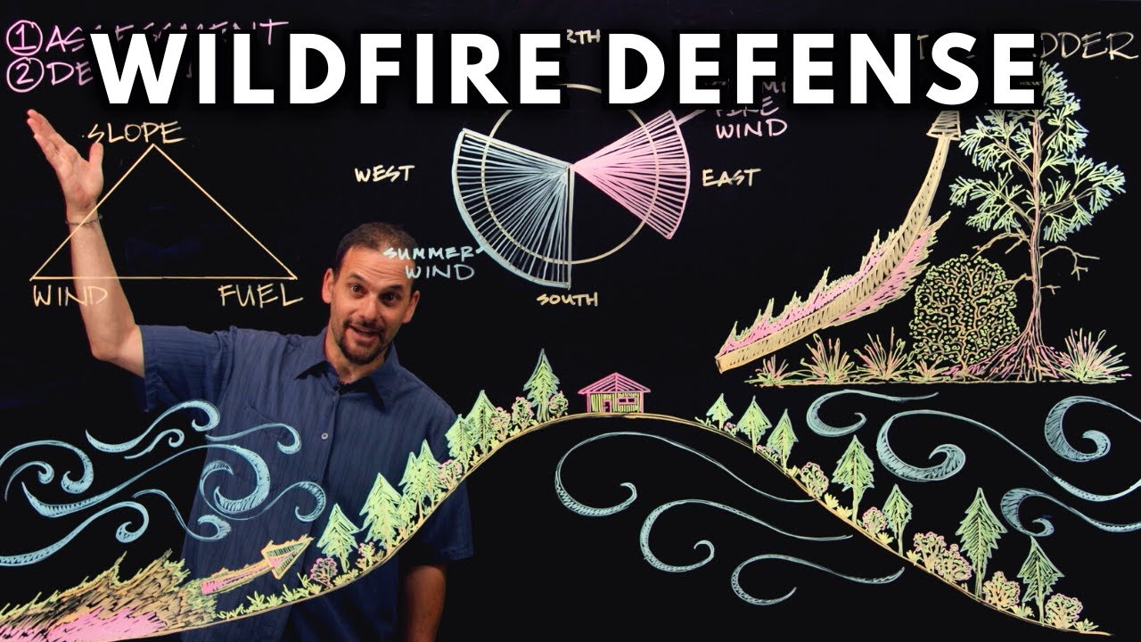 ⁣Permaculture Design for Wildfire Defense