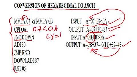CONVERSION OF HEXADECIMAL NUMBER TO ASCII IN 8085 MICROPROCESSOR