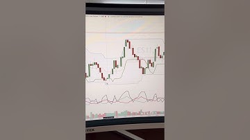 Scalping using Donchian Channels and Directional Movement Index