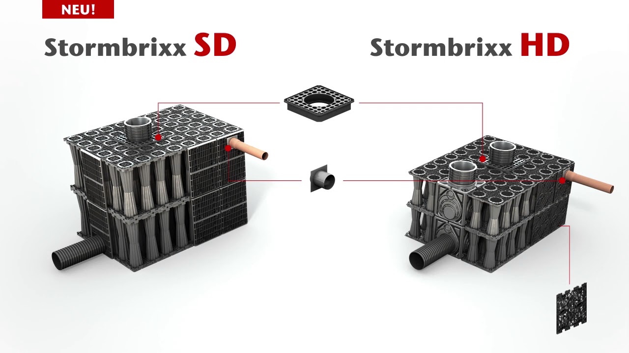 Regenwassermanagement mit ACO Stormbrixx