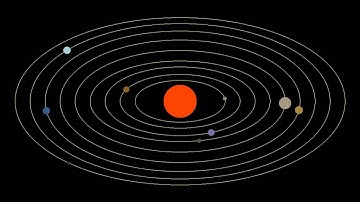 Solar System - Planet Movement Animation